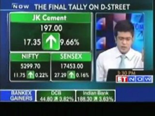 Markets end in green; Whirpool, JK Cement up