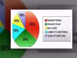 Whats A Good Credit Score