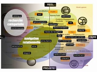 Les sociabilités numériques / Dominique Cardon (2ème partie)