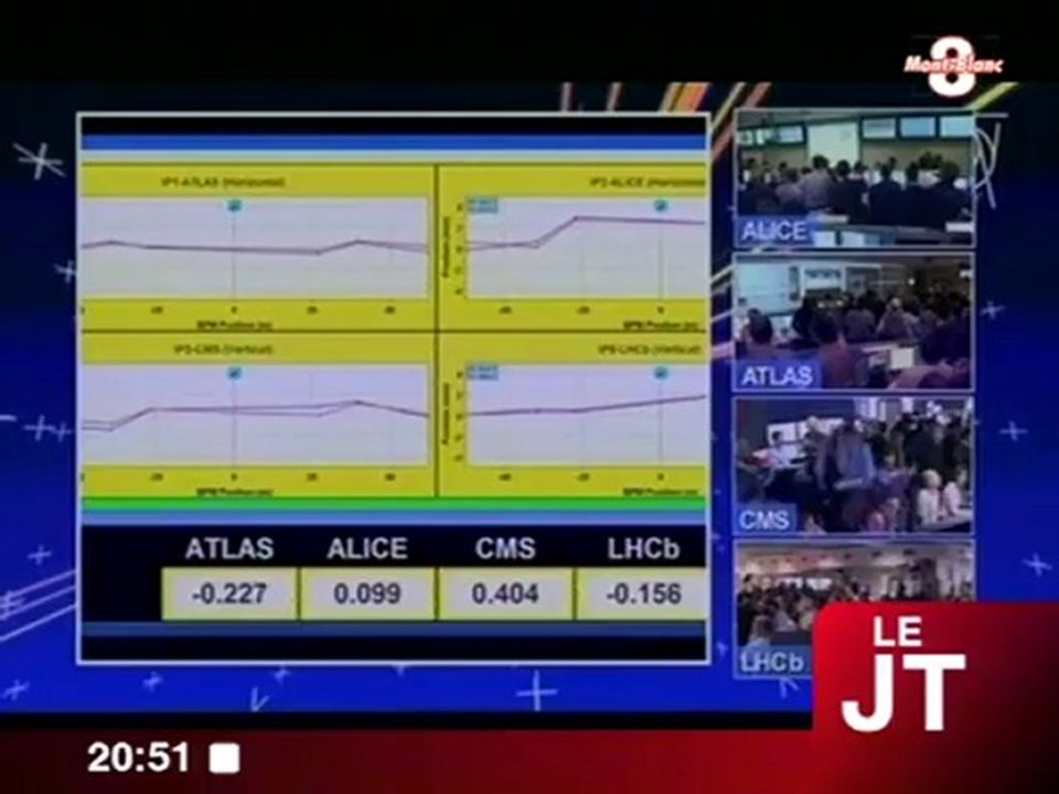 Découverte propable du Boson de Higgs (Genève)