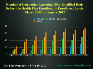 Health Savings Accounts Increasing in Ohio