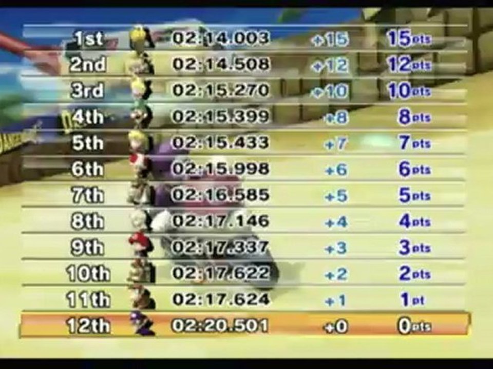 CGR Undertow - SMASH BROS. 3DS: 10 MOST WANTED NEW CHARACTERS Part One