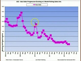 Boise Luxury Homes - Competition For Boise Homes