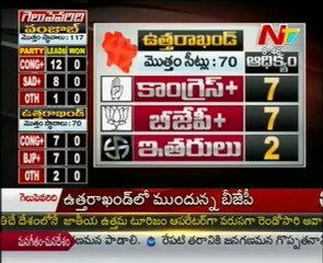 UP Assembly Election Results Live - SP ahead, BJP 2nd