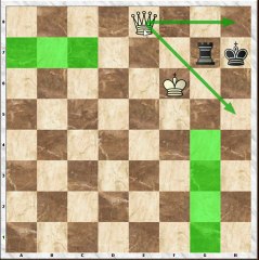 Chess: Philidor Queen vs Rook solution