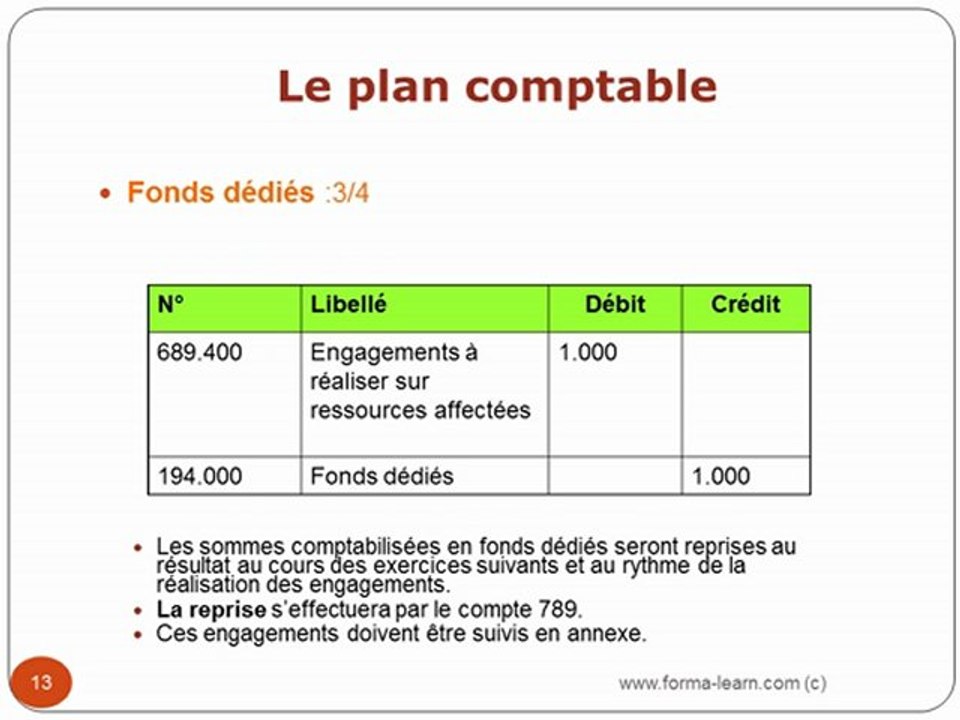 formation comptabilité associations - www.forma-learn.com