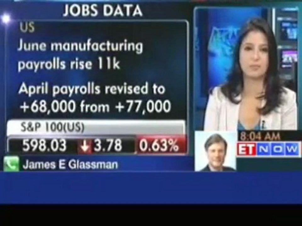 Global market cues by James Glassman, JP Morgan