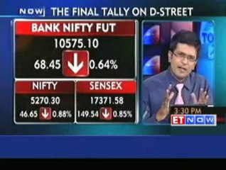 Sensex ends 150 points lower, Nifty near 5200