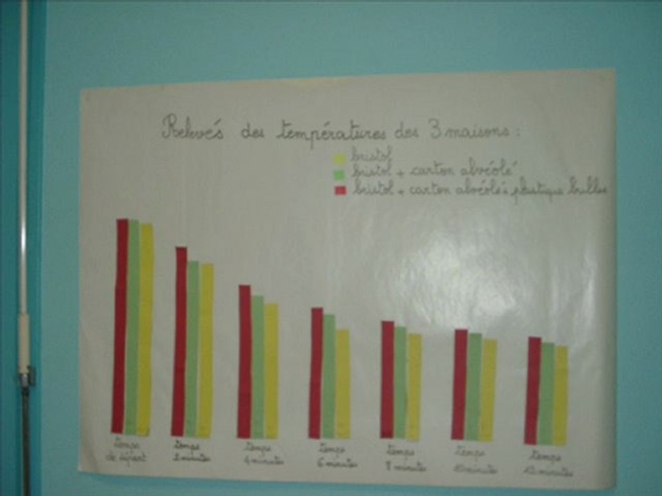 sciences cycle3 besoin en énergie, consommation et économies d’énergie con-en-be-s3