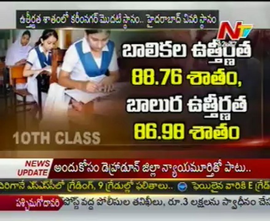 10th Class Results,Board Used First time Grades Method