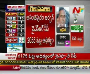 AP By Poll Results - YSRCP 15, Congress 2, TRS 1