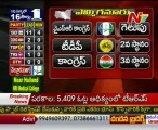 AP By Poll Results - YSRCP won in Polavaram
