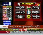 AP By Poll Results - K Subbarayudu Won In Narasapuram