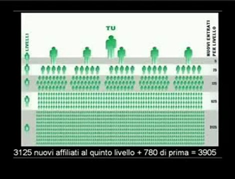 GDI - Guadagnare con internet - Lavoro da casa Part time. no truffa