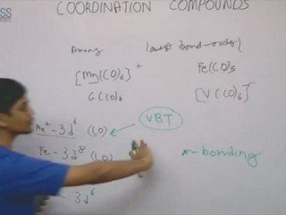 Coordination Compound Advanced