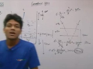 Geometrical Optics Advanced