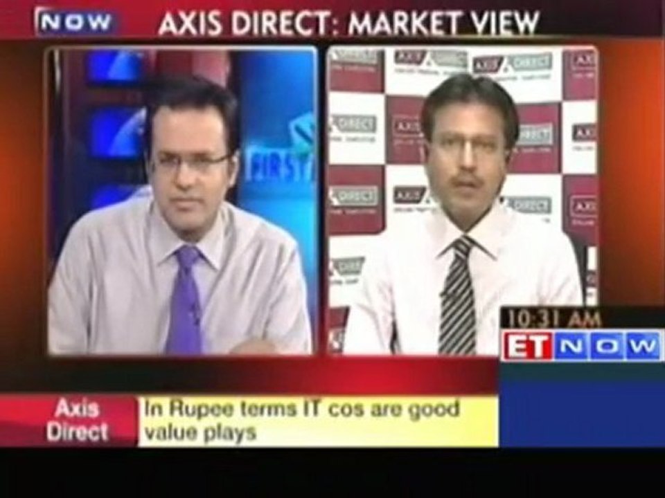 Markets likely to be rangebound: Axis Direct