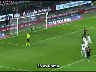 Zlatan Ibrahimovic : ses 35 buts avec le Milan AC (2011-2012)