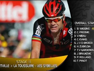 Tour - Vince Rolland, resiste Wiggins