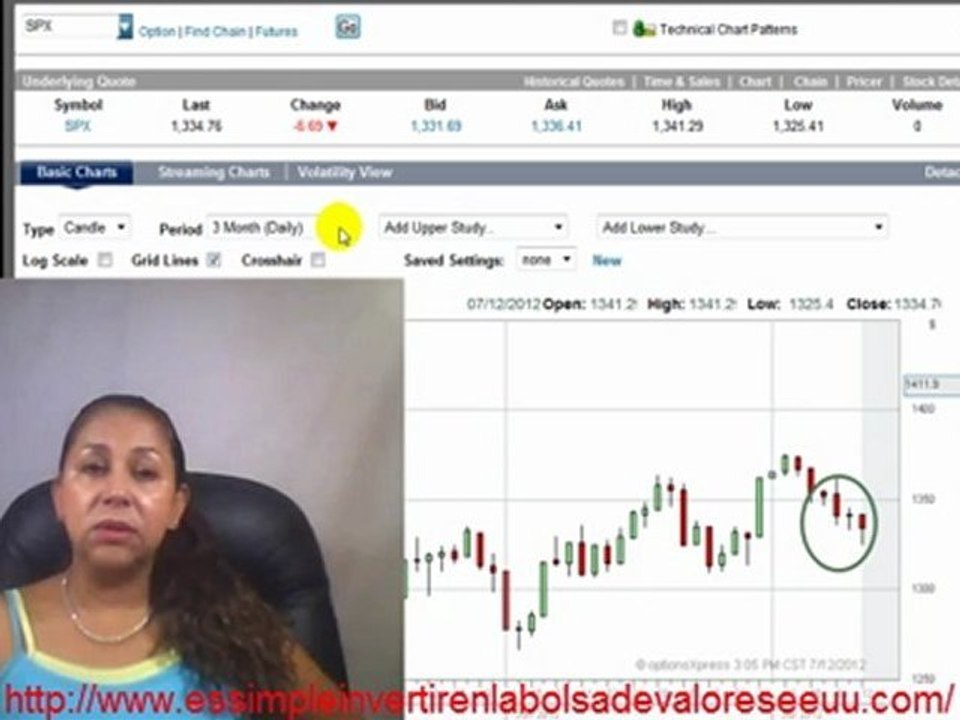 SPX 500 Pullback A La Espera De Superación De Máximos.