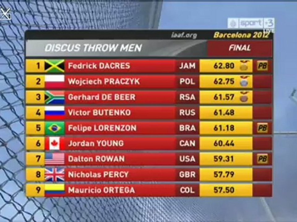 World junior Barcelone 2012, discus throw men final, Dacres 62.80m