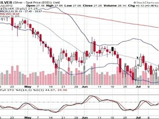 Formation bourse La semaine boursière du 14 au 18/07/2012
