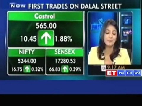 Sensex, Nifty open flat; HDFC Bankk, RIL, MindTree up