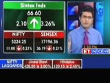 Sensex closes below 17.200; Infosys, BPCL down