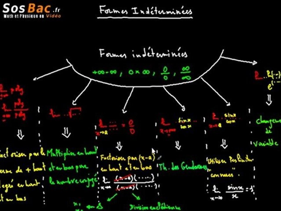 Calcul de limites - Formes indéterminées c1