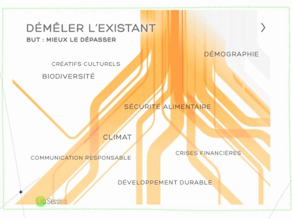 Lab Session Présentation