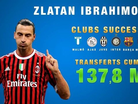 Top 10 des footballeurs les plus chers de l'Histoire !