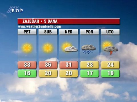 Vremenska prognoza (Balkan, Srbija i Timocka krajina) 20. jul 2012
