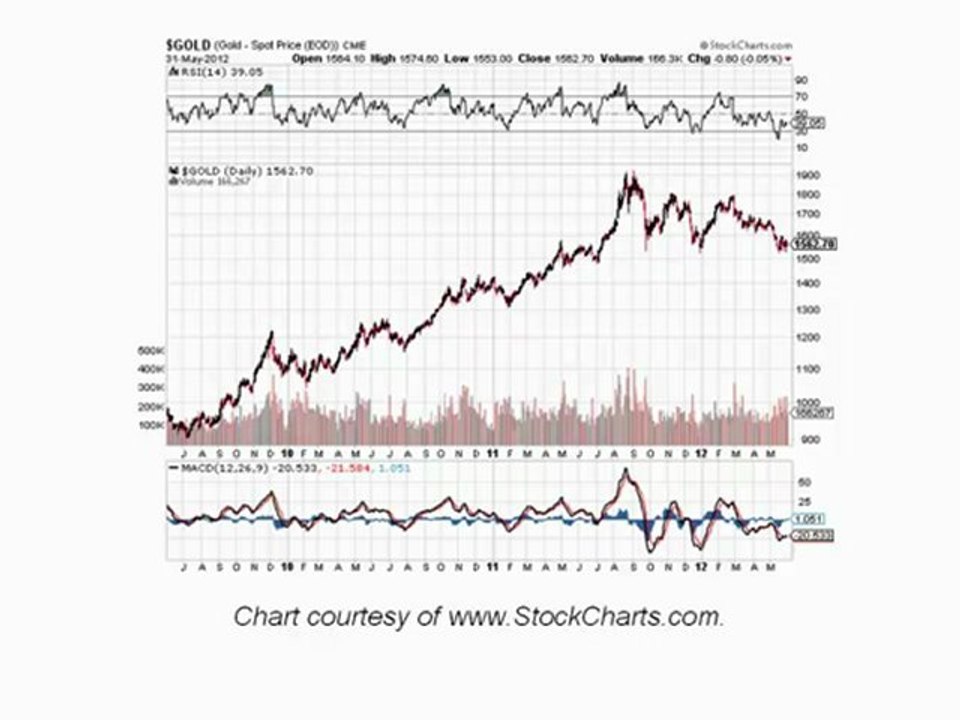 Stock Market News | Stock Market Advice | Economic Analysis