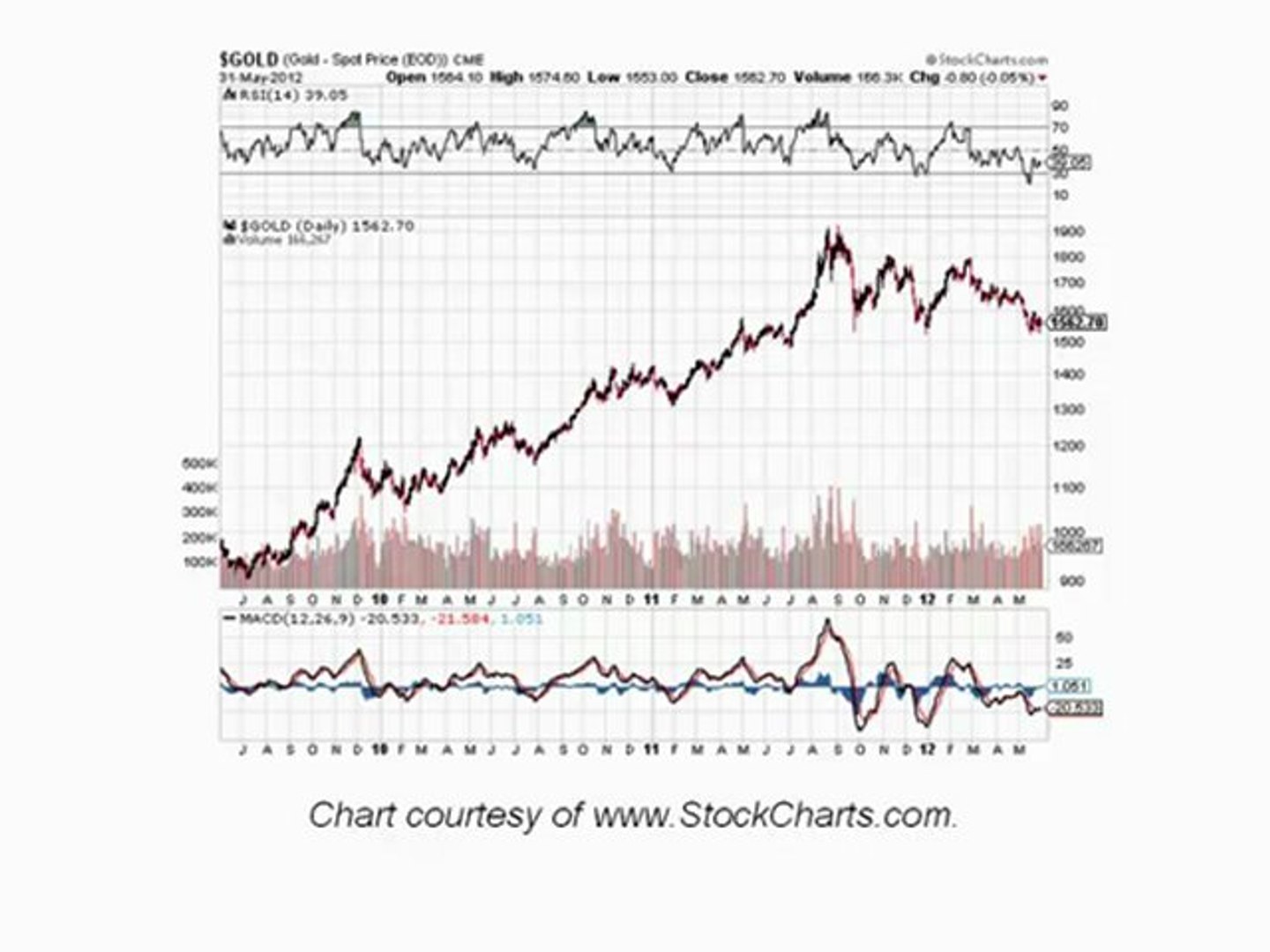 Stock Market News | Stock Market Advice | Economic Analysis