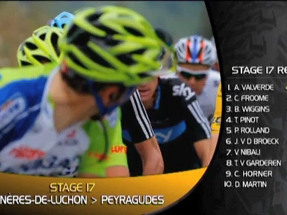 TdF: Wiggins vor dem großen Coup