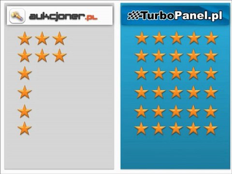 Aukcjoner kontra TurboPanel.pl - dlaczego TurboPanel jest lepszy niż Aukcjoner