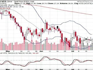 Formation bourse La semaine boursière du 21 au 25/07/2012