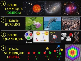 Univers TOTAL, le Nouveau Paradigme, Vérité 1: La Réalité TOTALE