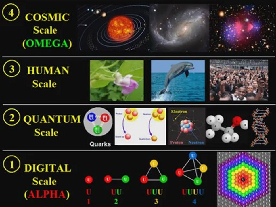 TOTAL Universe, the New Paradigm, Truth 1: the TOTAL Reality