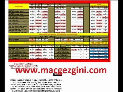 iddaa tahmin programı analiz istatistik macgezgini iddaa programı iddaa bülteni iddaa sonuçları iddaa tahminleri