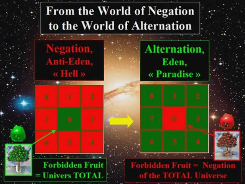 TOTAL Universe, the New Paradigm, Truth 6: the New Universe