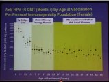 HPV Vacuna