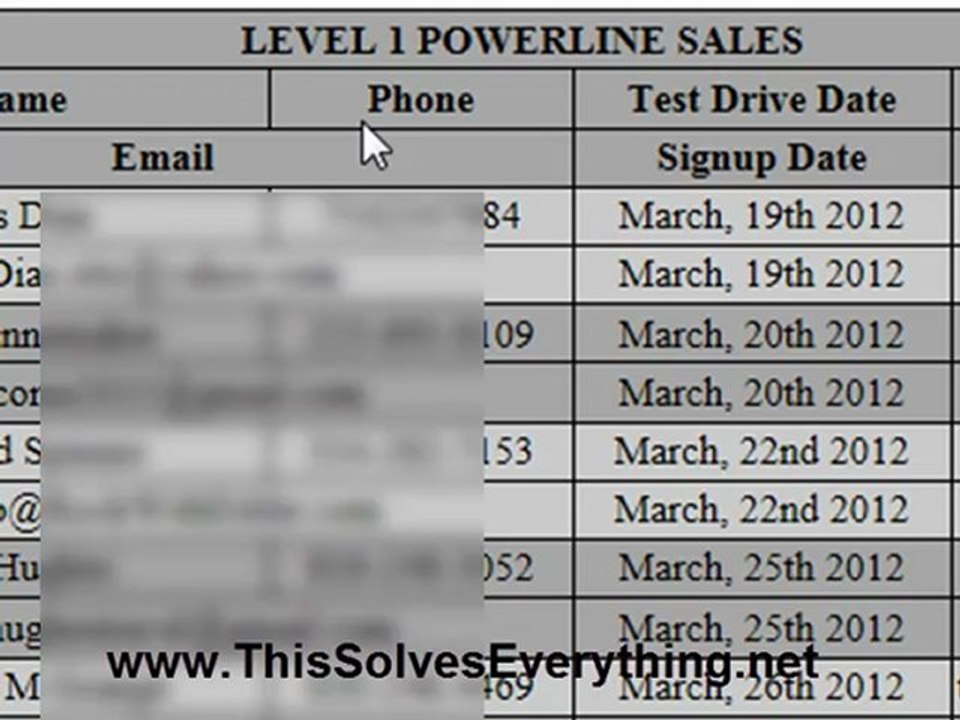 Little Ticket To Wealth and $1200 Day! LTTW Leads...