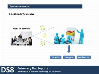 COBIT - DS8 Administrar Mesa de Servicios e Incidentes