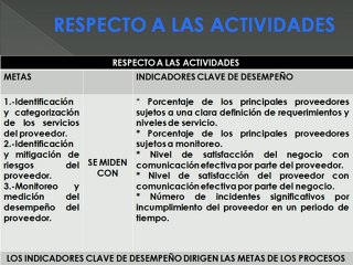 COBIT-DS2