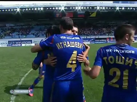 Видеообзор матча ЦСКА - Ростов