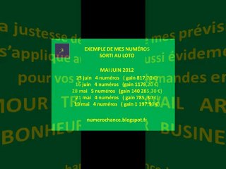 1047,54 € au Quarté Les bons numéros pour gagner !