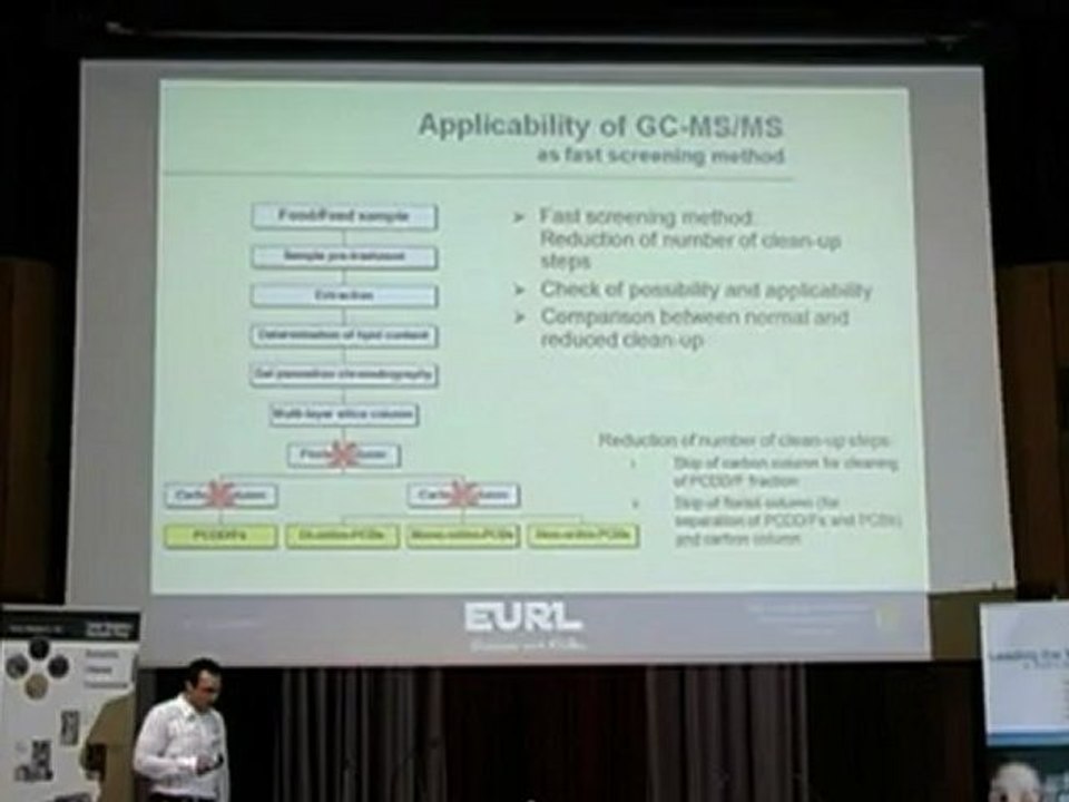 GC-MS/MS methods for determination of PCDD/Fs and PCBs in Feed and Food