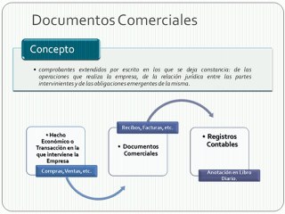 video 1 de la 2 parte modulo 3