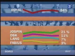 Pierre Mauroy / Ségolène Royal Soir 3